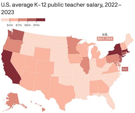 Georgia teacher salaries rising but still lag national average - Axios ...