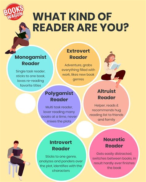 What Are the Main Types of Reading Tools - CristiankruwObrien