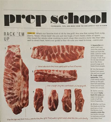 What Are Different Types Of Pork Ribs at Jeremy Cabrera blog