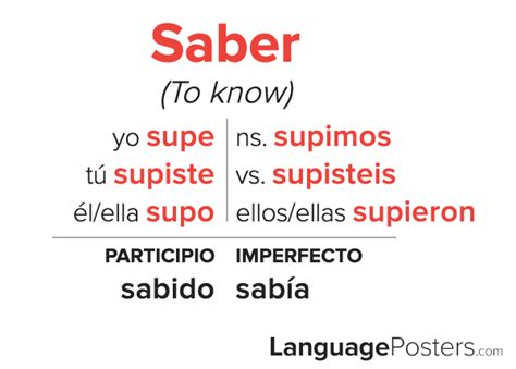 Saber Preterite Tense Conjugation - Spanish Preterite Tense Verb Conju ...