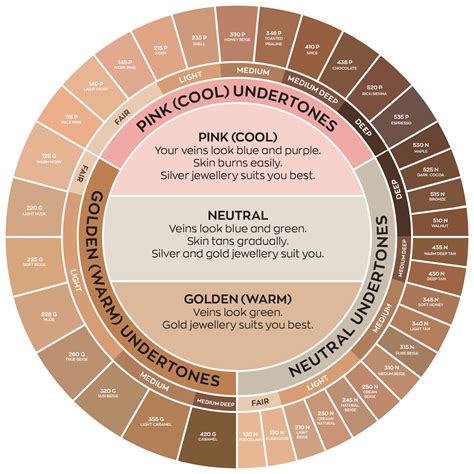 Skin Tone Chart Foundation
