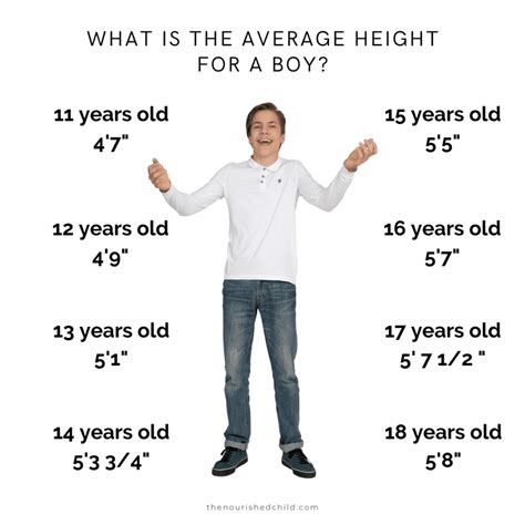 Signs Of Height Growth Stop at Amber Williams blog