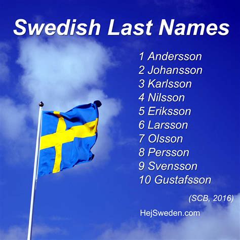 Top 100 Most Common Swedish Surnames: -son, -quist, -ström & Co. (2019 ...