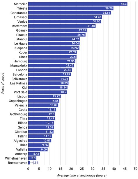 Defining the Power and Energy Demands from Ships at Anchorage for ...