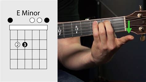 How to Play the Em Chord on the Guitar: 5 Steps (with Pictures)