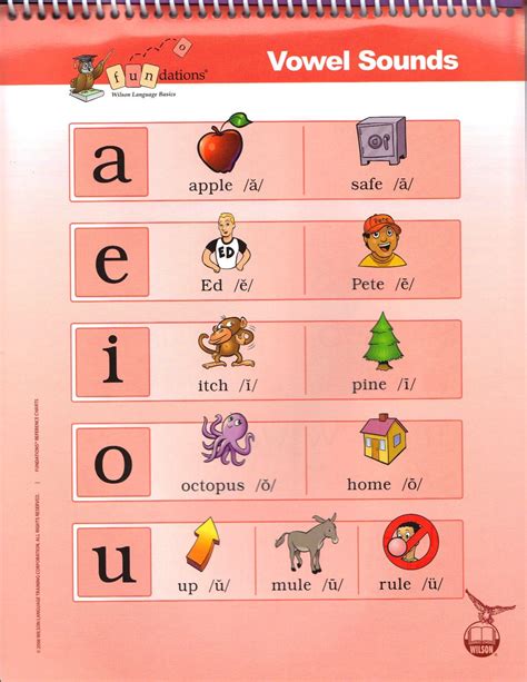 Printable Fundations Alphabet Chart - Printable Board Games