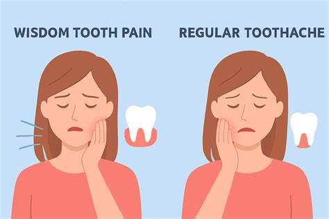 Wisdom Teeth Causing Sore Throat? Here’s Why