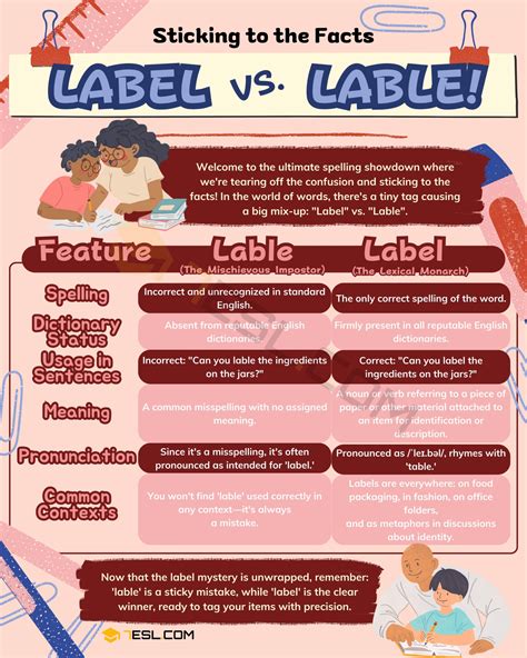 Lable vs. Label: Unraveling Common Spelling Confusions • 7ESL