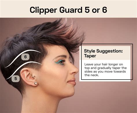 Haircut number system understanding clipper guard sizes – Artofit