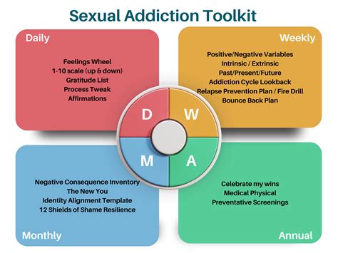 BPB Counseling Group: Therapy for Sex & Porn Addiction