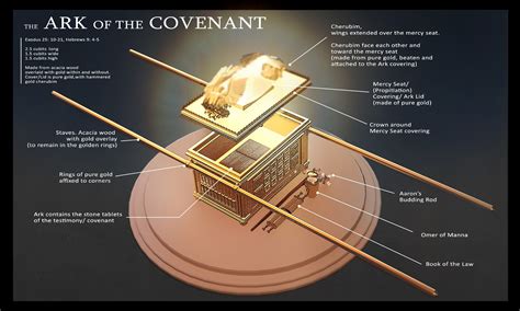 The New Covenant