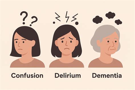 Confusion vs. Delirium vs. Dementia: Clinical Differences You Should Know