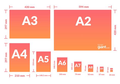 What Is A3 Poster Size In Cm - Design Talk