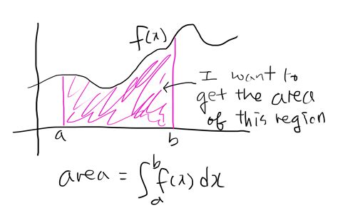 Monte Carlo Integration with a simple example - Youngmok Yun ...
