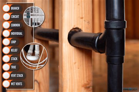 Types Of Vents In Plumbing: Comprehensive List - HVACseer.com