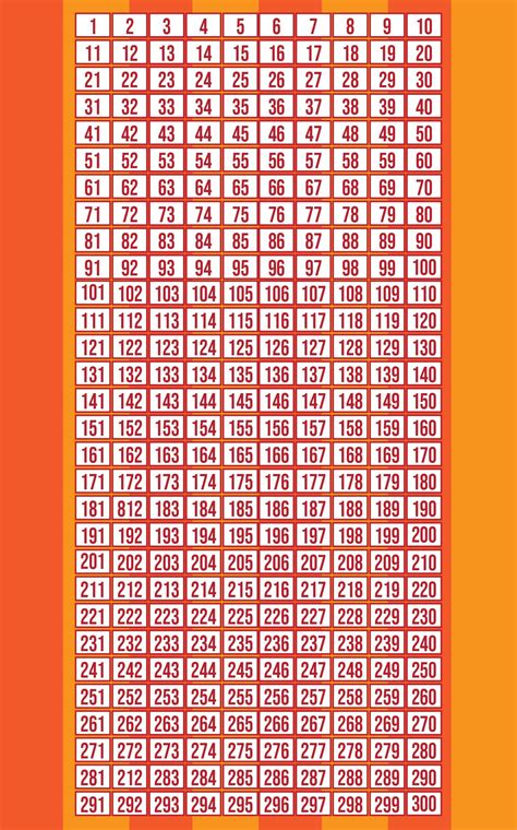 Number Chart 1-300