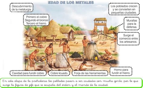 PREHISTORIA | geohistoria1eso