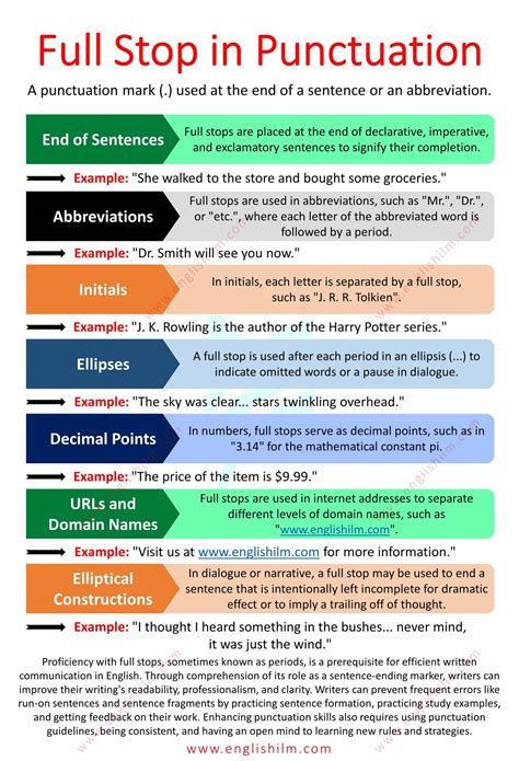 Full Stop in Punctuation: Uses, Rules With Examples • Englishilm