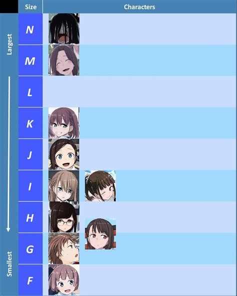 Tawawa Bust size chart as of chapter 88 (Cheer-chan upgrade, H-cup -> I ...