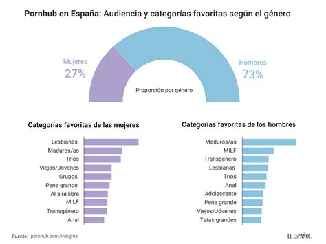 Xxxporno De Espaã±A