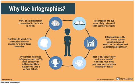 FREE Infographic Maker | Infographic Templates & Examples