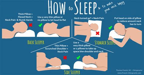 How To Sleep