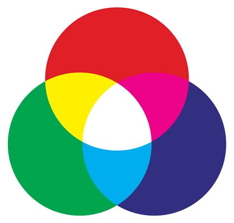 What Color Do Red, Green, and Blue Make When Mixed? | Color Meanings