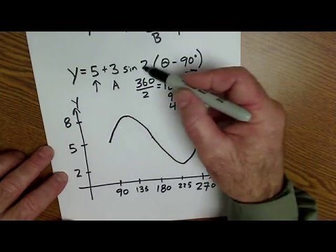 How to Graph Trig Functions, Sine Graph