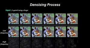 FreeU: Free Lunch in Diffusion U-Net