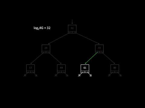 Tutorial 19 - Binary Search Trees in C#