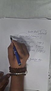 #leucorrhoea #gynecology #white discharge | Jitendra Kumawat