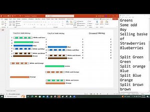 Cross over vs straight through cables- Simulation - PBQ - Drag and Drop - CompTIA Network+ N10 - 008