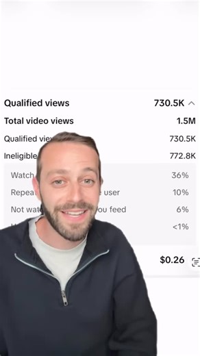 Brian K on Instagram: "How much money I make from 1M views on TikTok as a content creator"