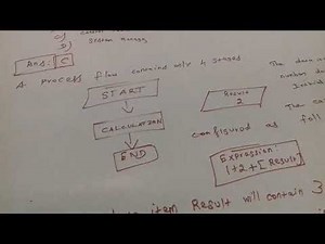 RPA-BLUE PRISM realtime interview questions with answers-process flow and navigate stage