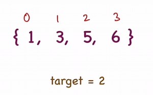 [Leetcode] - Search Insert Position Solution – Study Algorithms