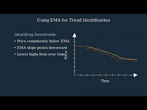 Exponential Moving Average Explained