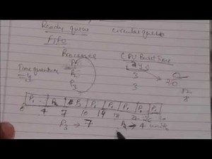 CPU SCHEDULING: ROUND ROBIN SCHEDULING