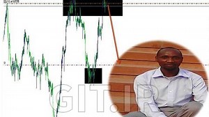 Forex Mastery Course to profitability