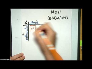 Array model multiplication with base blocks