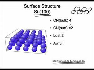 Surface Reconstruction