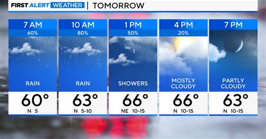 Chicago First Alert Weather: Scattered showers continue for weekend