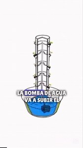 2.1K views · 20 reactions | Asi funciona un sistema Vertical Hidroponico #hidroponia #huerto #plantas #casa | Cult. Hidroponico | Facebook