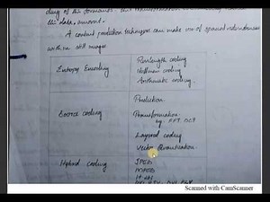 Computer Graphics And Multimedia:: Entropy, Source And Hybrid Encoding