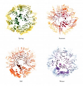 Off the Staff - Nicholas Rougeux