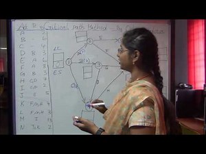 Critical Path Method(CPM)