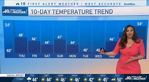 1.7K views · 127 reactions | Michelle Rotella 02/01/2024 Forecast | Women Weather Forecasters | Facebook