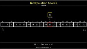 Interpolation Search