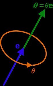 Axis–angle representation - Alchetron, the free social encyclopedia