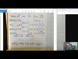 Adjusting elevation on level loop data