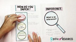 13 reactions · 18 shares | Teaching how to infer step-by-step. #visuallearner #interactivenotebooks #iteachreading | Rockin Teaching Resources | Facebook